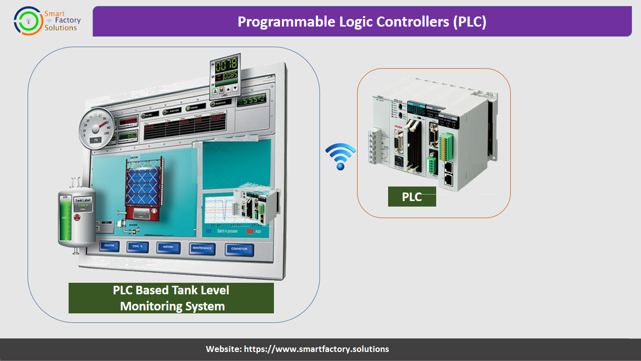 Programmable Logic Controllers