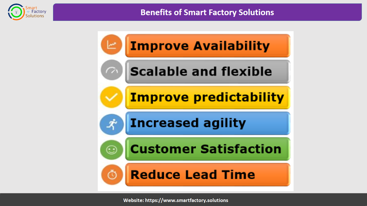 Benefits of Smart Factory Solutions